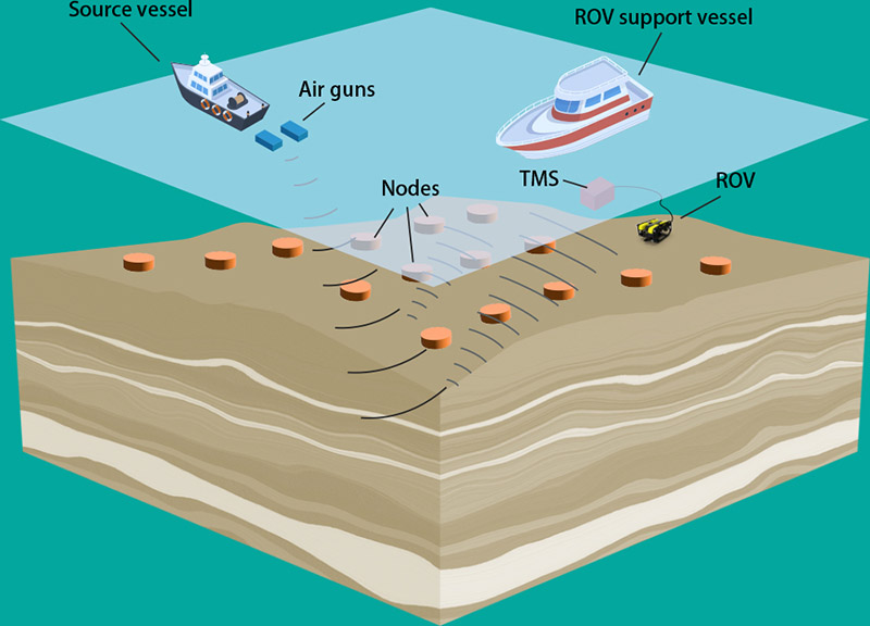OBN節點式海底勘探地震儀連接纜繩 OBN節點式海底勘探地震儀連接纜繩